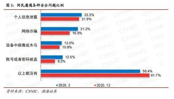 國家安全戰(zhàn)略牽引，聯(lián)軟科技信息安全業(yè)務(wù)駛?cè)氚l(fā)展快車道